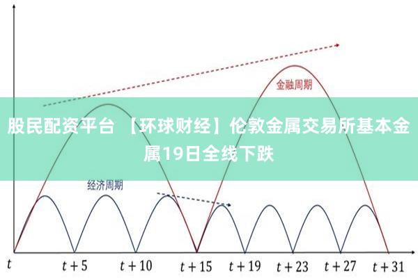 股民配资平台 【环球财经】伦敦金属交易所基本金属19日全线下跌