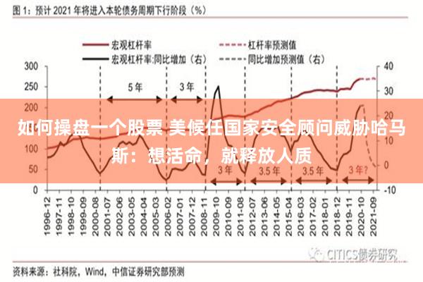 如何操盘一个股票 美候任国家安全顾问威胁哈马斯：想活命，就释放人质