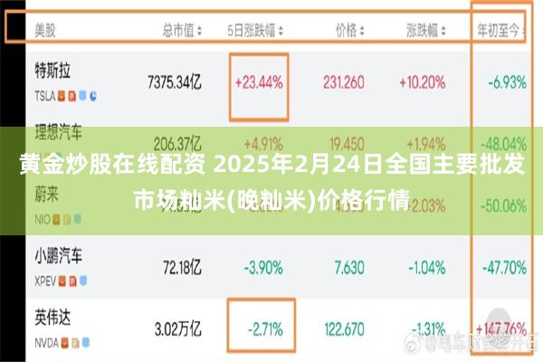 黄金炒股在线配资 2025年2月24日全国主要批发市场籼米(晚籼米)价格行情