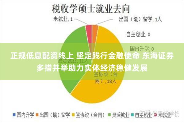 正规低息配资线上 坚定践行金融使命 东海证券多措并举助力实体经济稳健发展